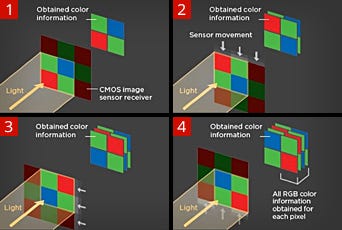 Pixel Shift Resolution System with Motion Correction